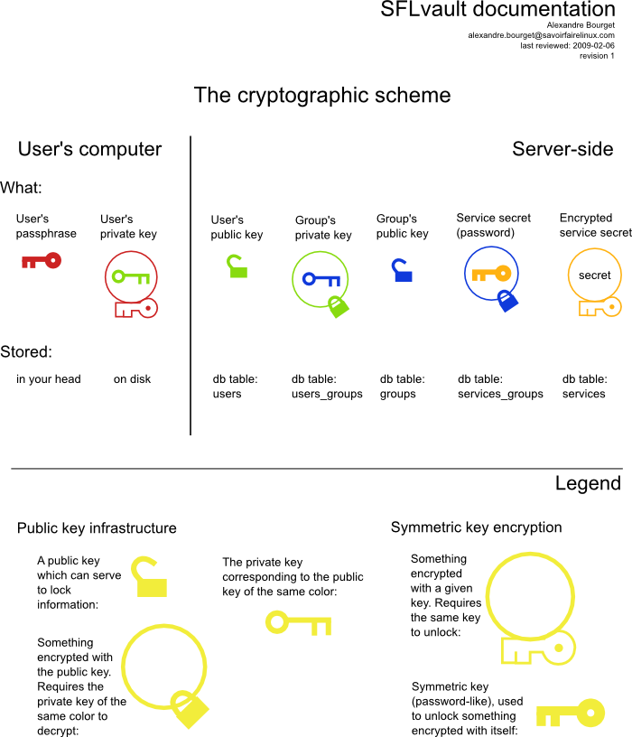 _images/crypto-scheme.png